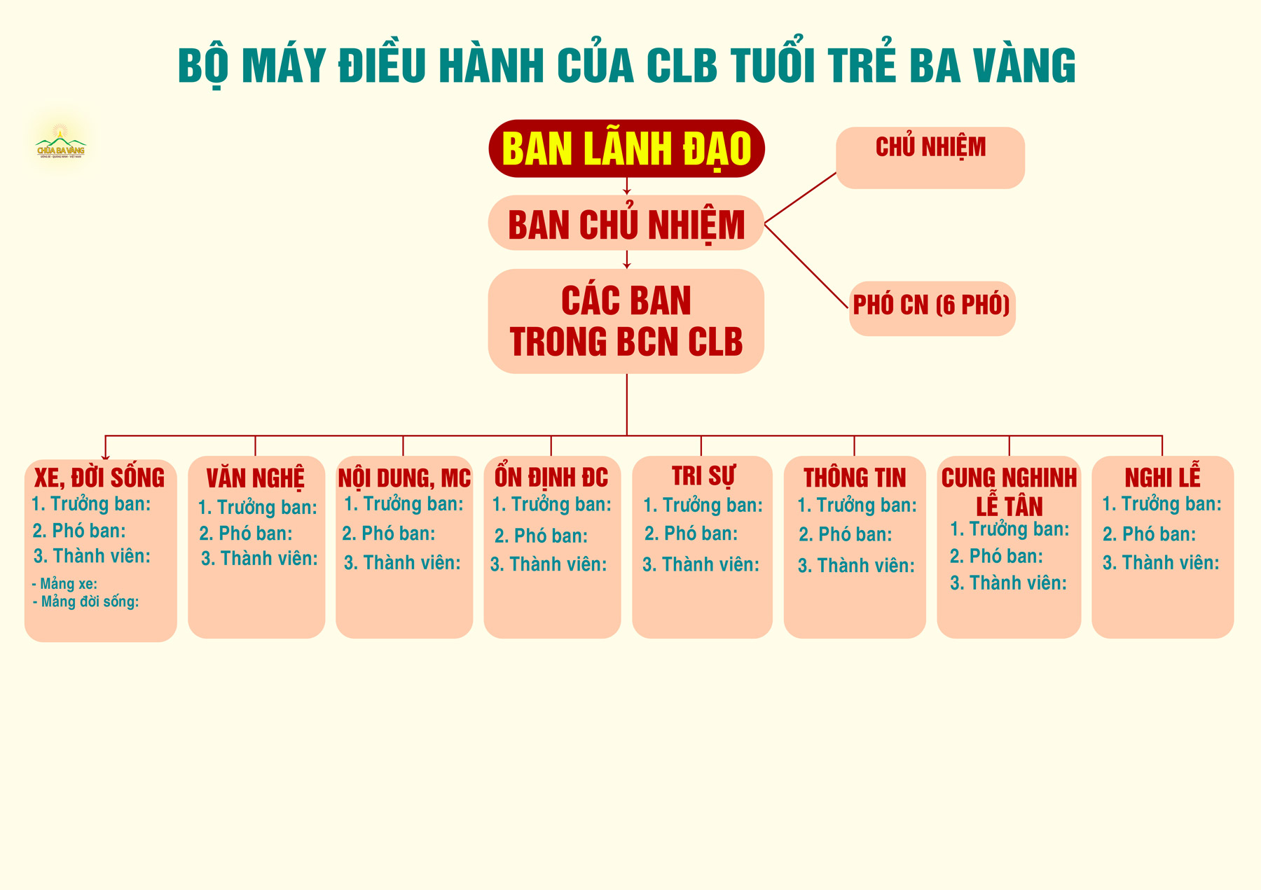 Bo-may-dieu-hanh-clb-tuoi-tre-chua-ba-vang