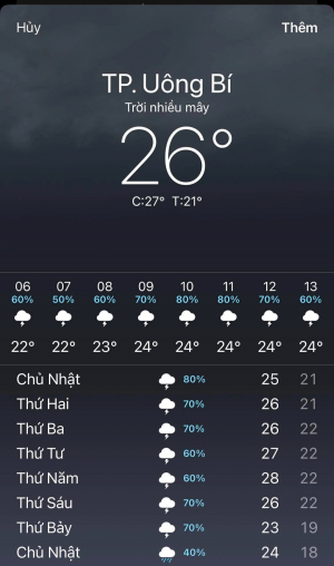 Dự báo thời tiết thành phố Uông Bí từ ngày 07/4 - 13/4/Nhâm Dần