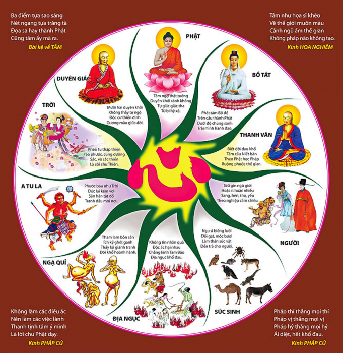 Bản đồ 10 cõi giới (ảnh minh họa)